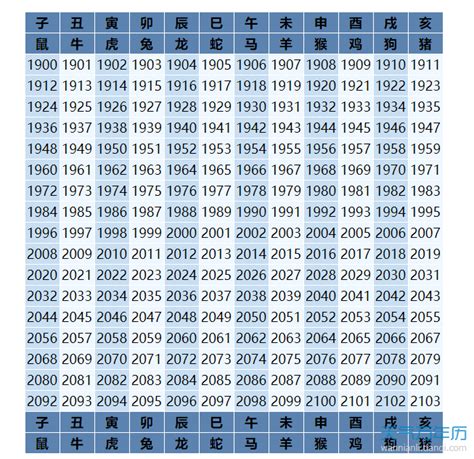 12生肖馬|十二生肖｜2023年齡對照表、生肖年份、起源、性